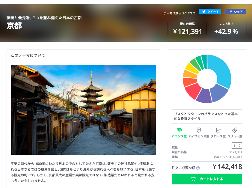 LINEテーマ投資_京都