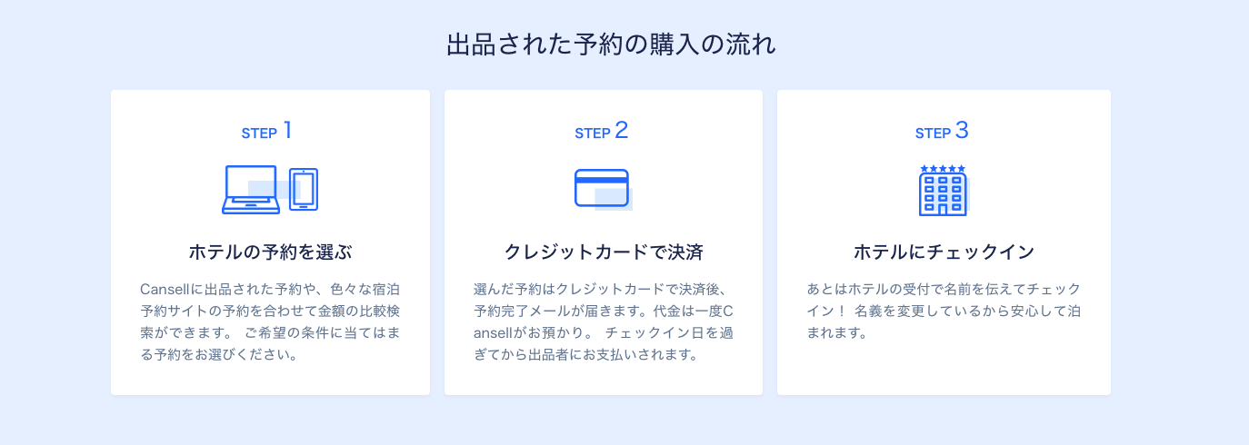 Cansell_予約する際の流れ