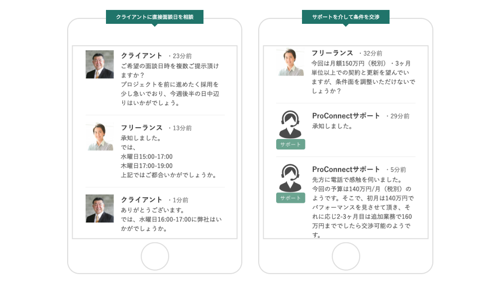 Pro Connect(プロコネクト)を利用するデメリット
