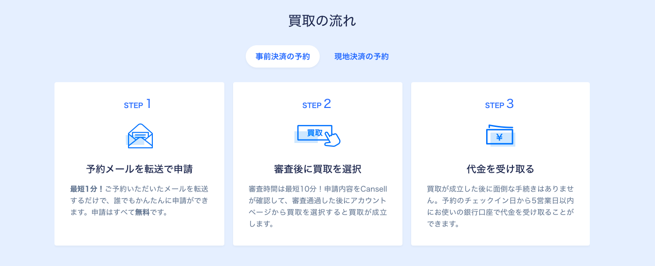 Cansellでホテルの予約を売る際の流れ