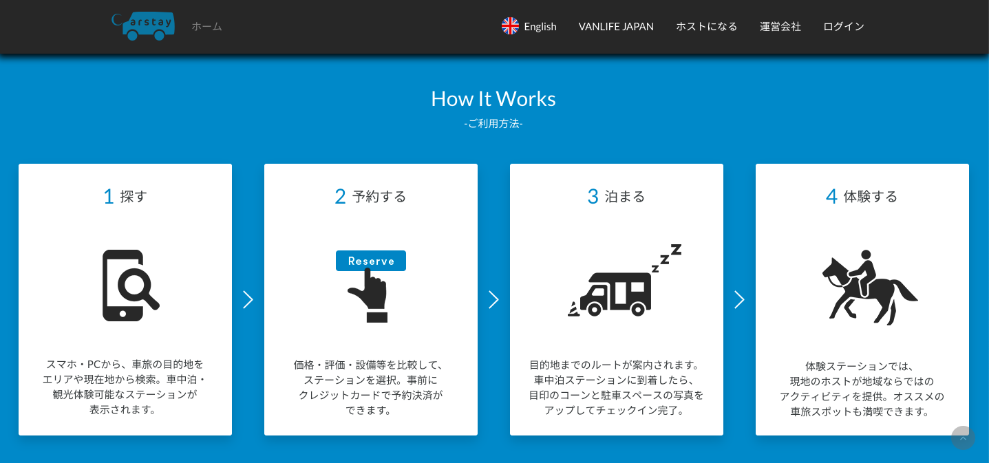 Carstayを利用する際の流れ