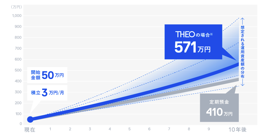 THEO(テオ)_シュミレーション