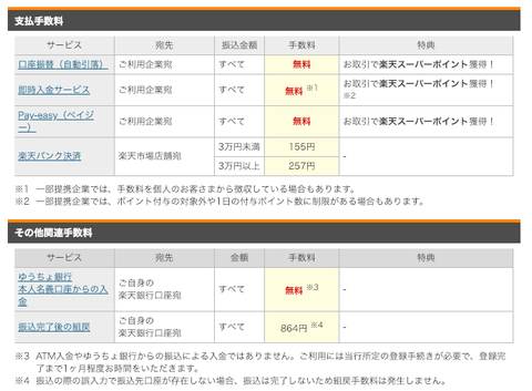 楽天銀行を利用するメリット