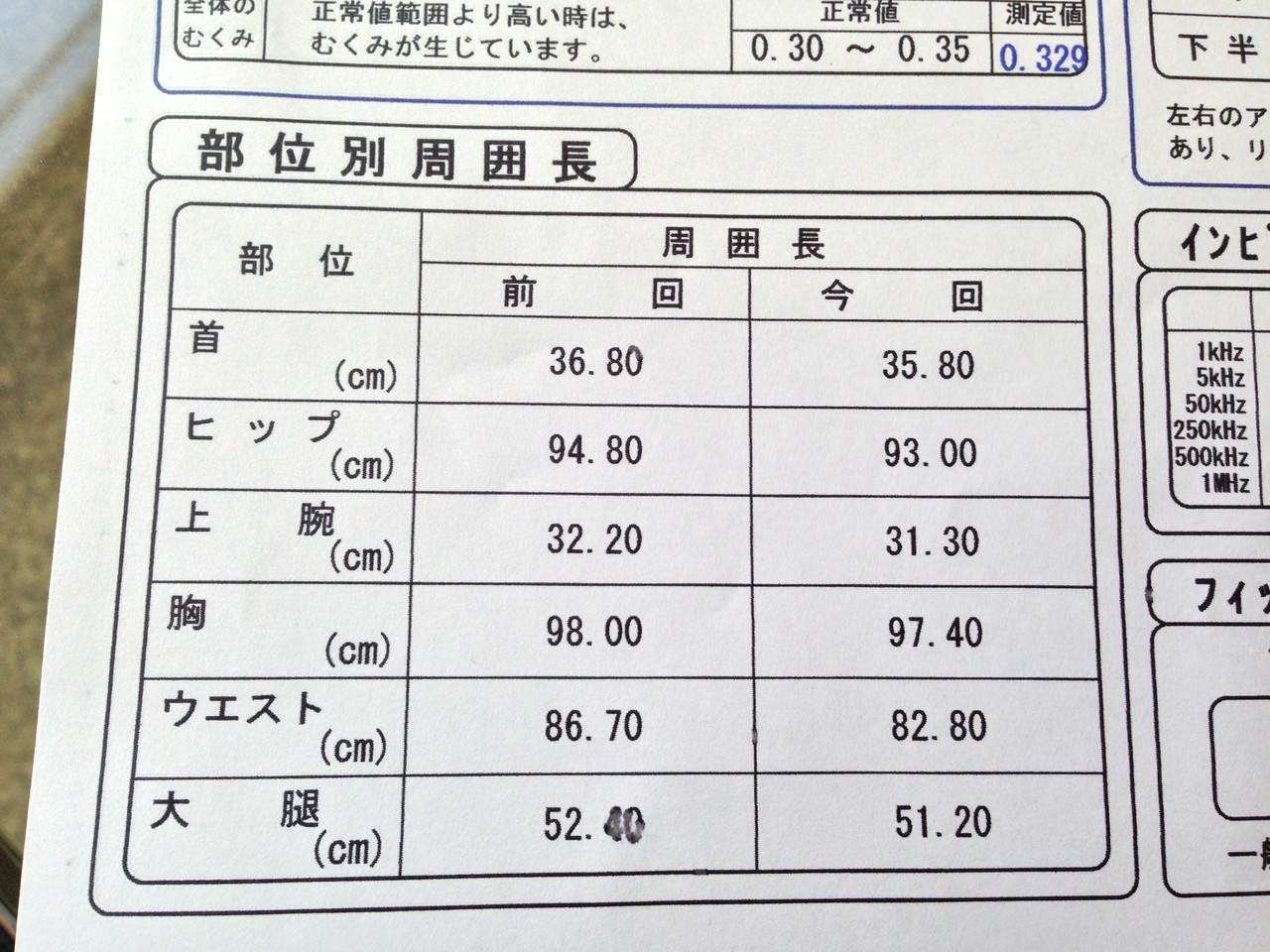 キロダイエットで肥満体から筋肉質へ Torimind Life