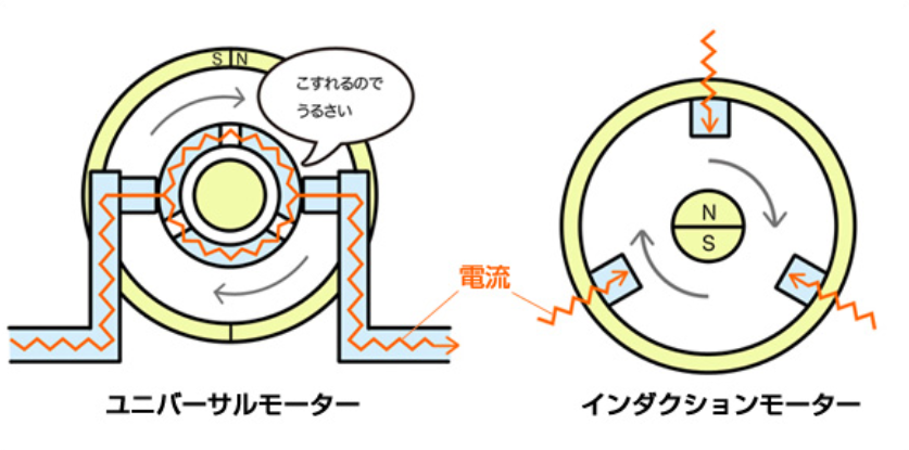 長持ちして音まで静かな高圧洗浄機 ヒダカ Hk 10 高圧洗浄機 はココで決まり