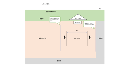 フレスコボールオオモリカップ2020設営図