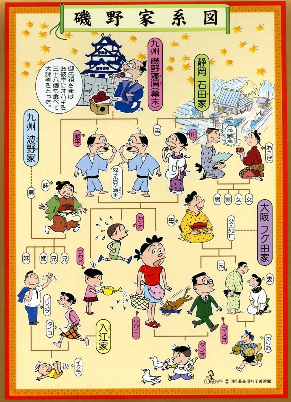 画像 サザエさん 磯野家系図 おもしろ