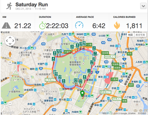 [ラン]皇居ハーフマラソン　４周２１キロを初体験！