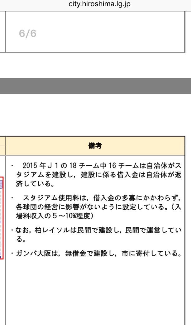 Jリーグ 選手年俸平均が公開されていた アジア世界1位との差12 5倍 W スポーツ総合ニュースチャンネル スポステ Jリーグ 選手年俸平均が公開されていた アジア世界1位との差12 5倍 W スポーツ総合ニュースチャンネル スポステ