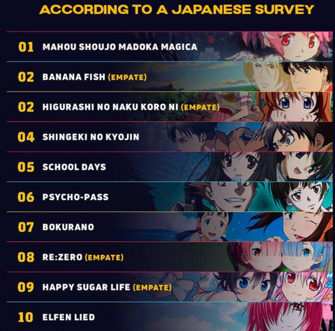 鬱展開アニメランキング 日本アンケート 21年版 海外の反応 フロムoverss 鬱展開アニメランキング 日本アンケート 21年版 海外の反応 フロムoverss