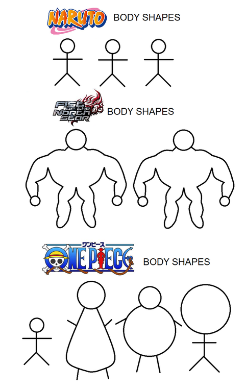 アニメキャラの体型 ナルト 北斗の拳 ワンピース 海外の反応 フロムoverss