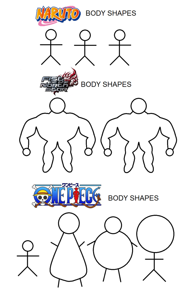 アニメキャラの体型 ナルト 北斗の拳 ワンピース 海外の反応 フロムoverss