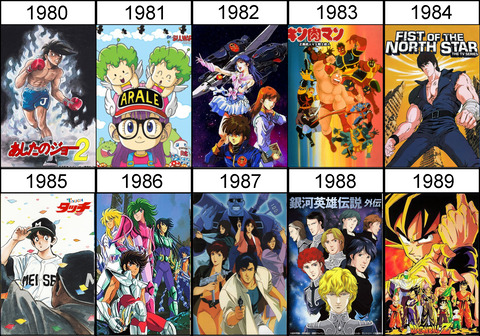 1980年代の名作アニメはこれだ 海外の反応 フロムoverss