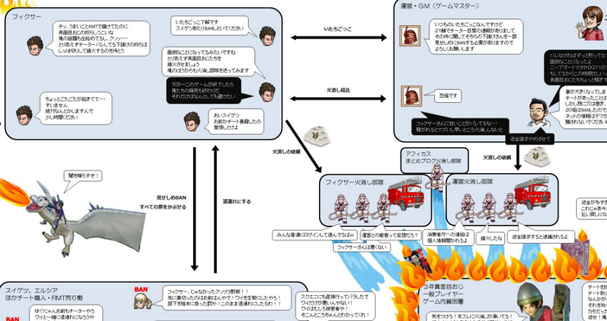 恐縮です ココガイマーブログ