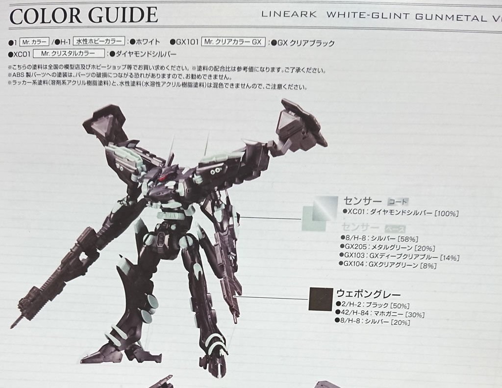 新作多数 はっぴぃまぁとコトブキヤ アーマード コア ヴァリアブル