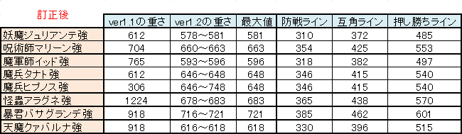 訂正版 Ver1 2の強ボスの重さと相撲ライン とズッシードの効果 Dq10フロンティア 訂正版 Ver1 2の強ボスの重さと相撲ライン とズッシードの効果 Dq10フロンティア