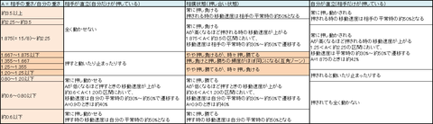 相撲検証最終1