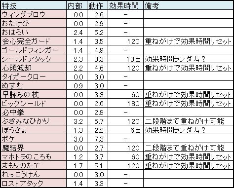 一覧 特技