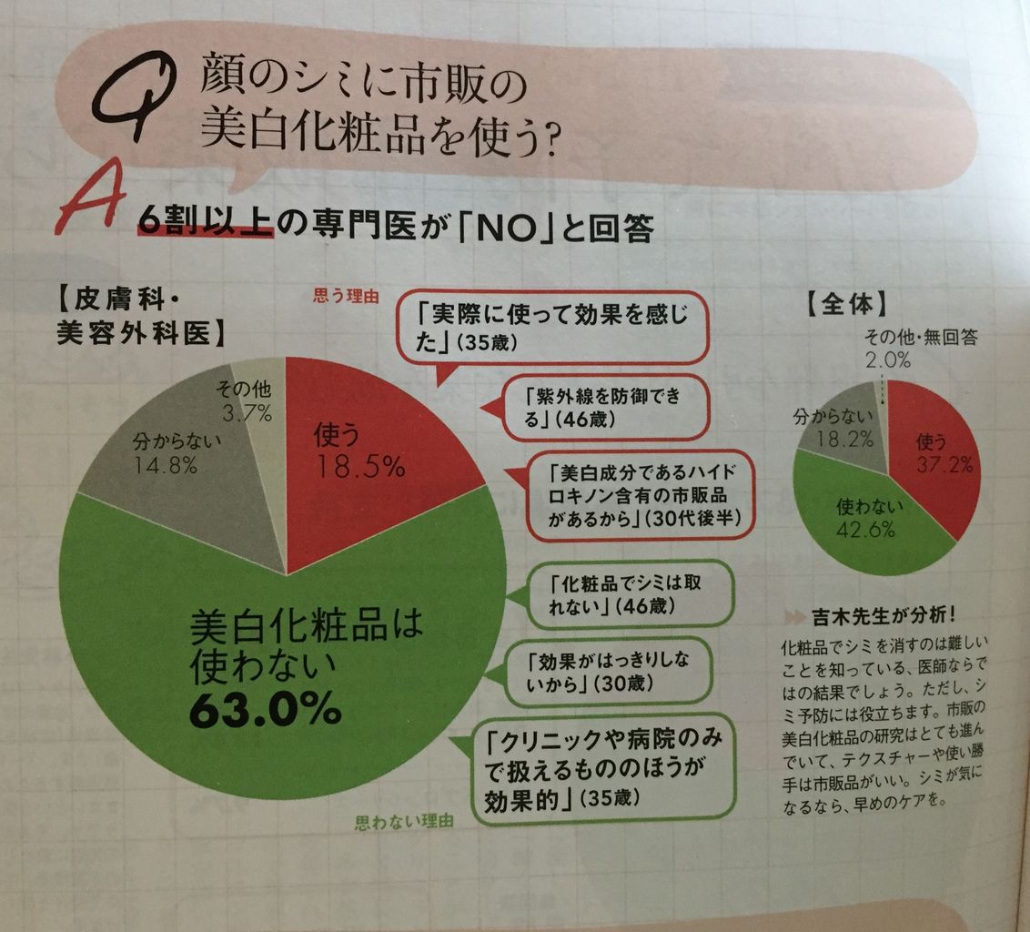 美白美白美白 O O シャインのblog٩ ๑ ๑ ۶