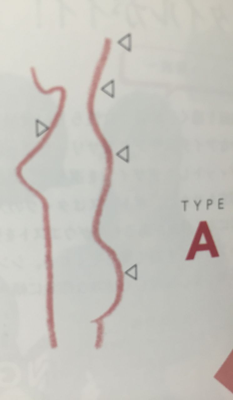 一番似合う服が分かる 骨格診断 シャインのblog٩ ๑ ๑ ۶