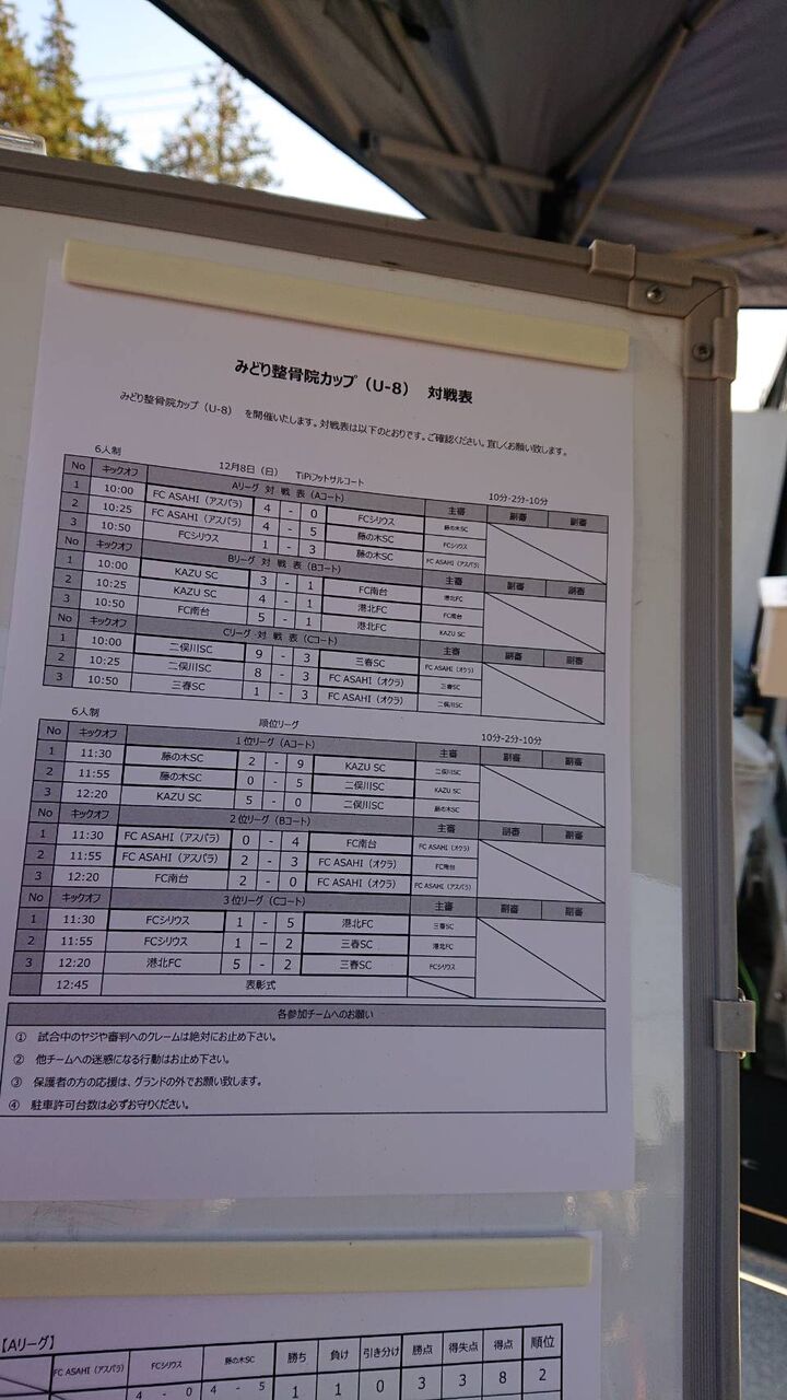 U8 みどり整骨院カップ 準優勝 Fsc 二俣川サッカークラブ U8 みどり整骨院カップ 準優勝 Fsc 二俣川サッカークラブ