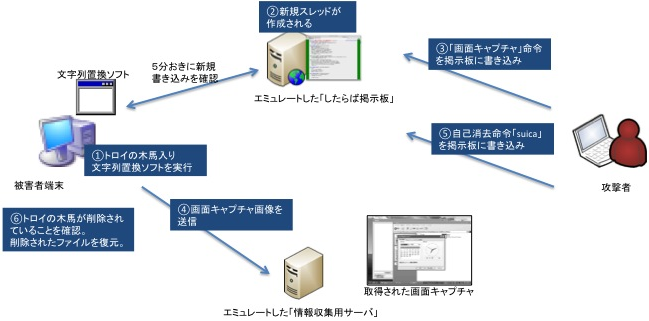 demonetwork