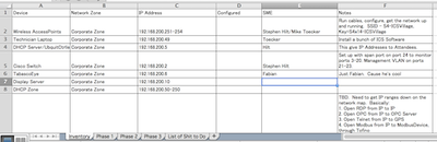 ToDoList