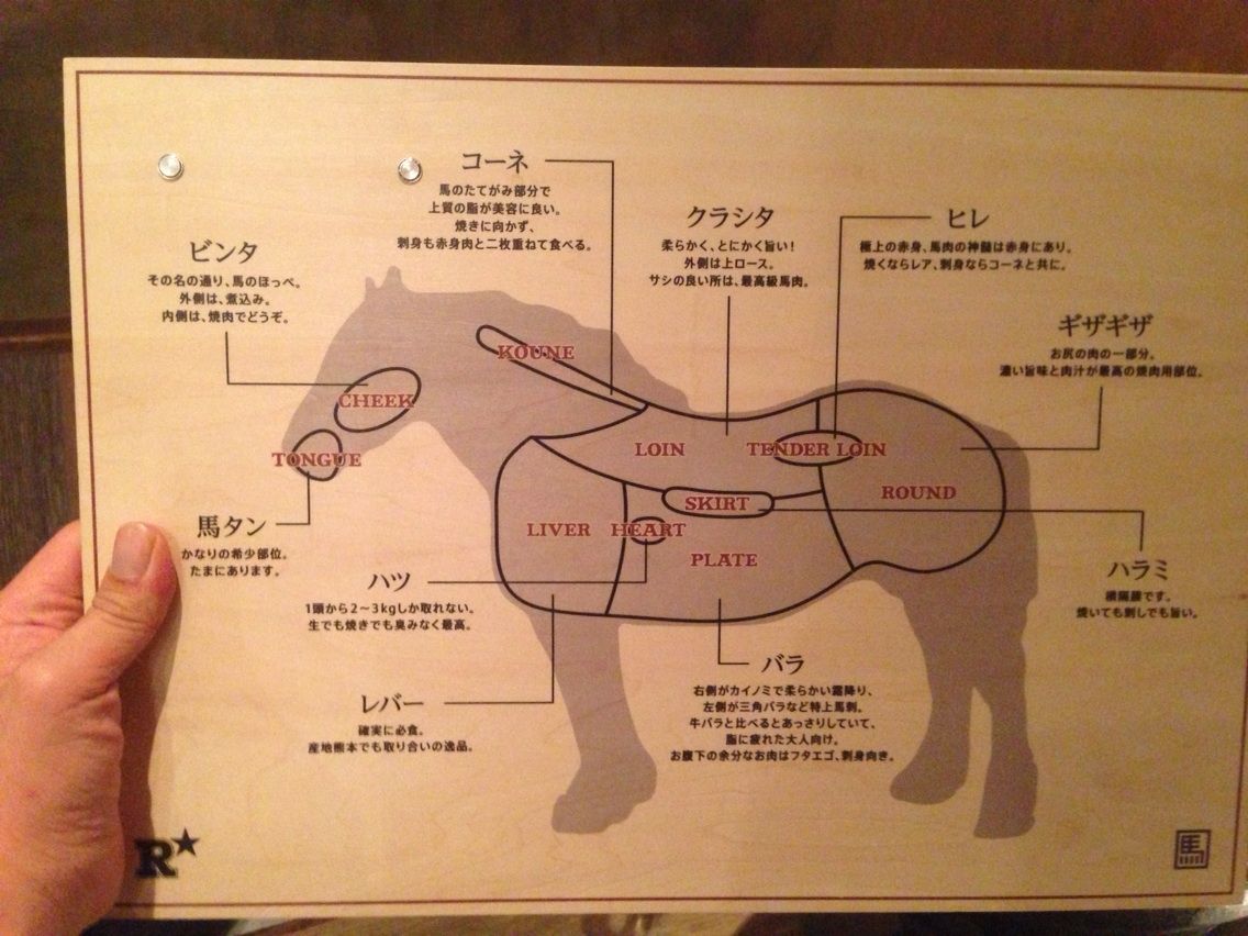 生肉天国で話題の渋谷 ロッキー馬力屋 に行ってきた 犯人はヤス 生肉天国で話題の渋谷 ロッキー馬力屋 に行ってきた 犯人はヤス
