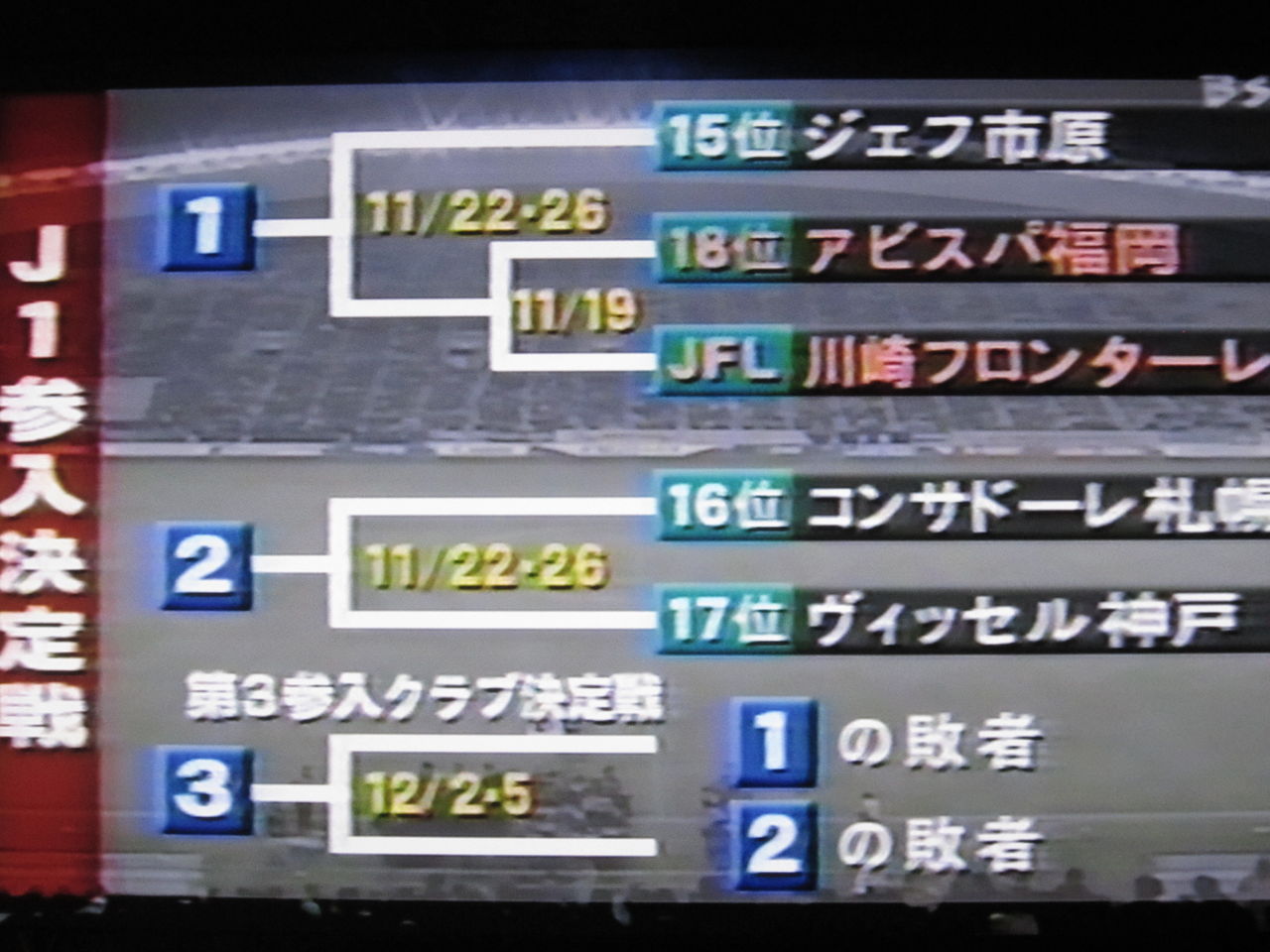 果てしなく遠い思い出 博多の森の悲劇 Blue Is The Colour Football Is The Game