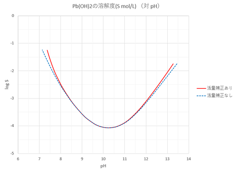 2019-11-10-fig2