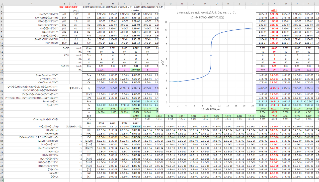 カルシウムのedta滴定 １ 滴定曲線 溶解度などーエクセルを用いて