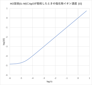 2021-09-05-fig3