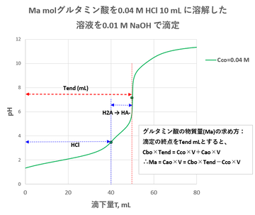 2022-01-30-fig3b画像1
