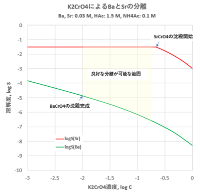 2023-03-05-fig2