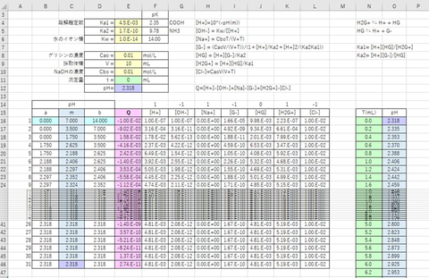 グリシン滴定曲線表