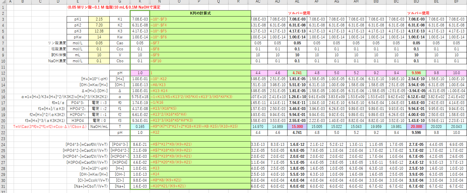 滴定曲線 滴定曲線 溶解度などーエクセルを用いて