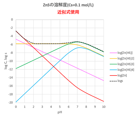 2019-12-29-fig4