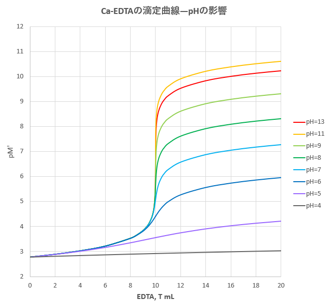 年05月 滴定曲線 溶解度などーエクセルを用いて 年05月 滴定曲線 溶解度などーエクセルを用いて