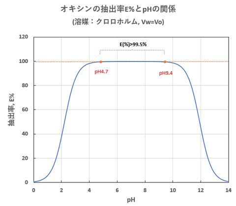 2022-05-08-fig3