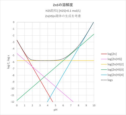 2019-12-22-fig2