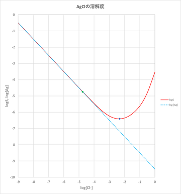 2019-04-08-fig1 - コピー