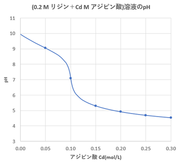 2021-02-07-fig5