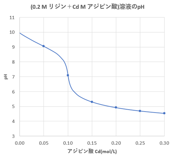 ＰＨ　合計4点 高校化学基礎】「pH」(練習編) | 映像授業のTry IT (トライイット)
