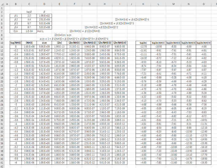 錯生成平衡の基礎 (1) 滴定曲線、溶解度などーエクセルを用いて