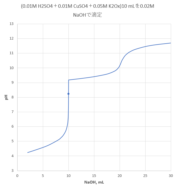 滴定曲線、溶解度などーエクセルを用いてモノプロトン酸塩基のpH-エクセルの利用-二分法モノプロトン酸塩基のpH-エクセルの利用-ソルバー法モノプロトン酸塩基のpH-弱酸弱塩基-近似法モノプロトン酸塩基のpH-強酸強塩基平衡問題の系統的解析法