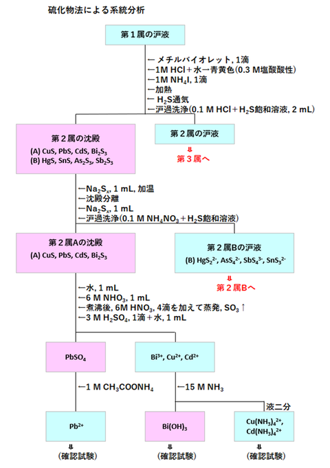 2023-01-15-fig1a