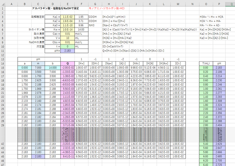 アスパラギン酸滴定表