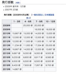 月刊ガンガンスレ ふたばに書き込む勇気がないので ここで勝手に参加するブログ