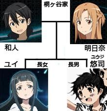 アクセル ワールドスレ ふたばに書き込む勇気がないので ここで勝手に参加するブログ アクセル ワールドスレ ふたばに書き込む勇気がないので ここで勝手に参加するブログ