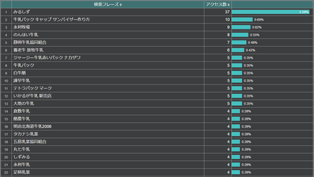 平成28年10月の検索フレーズ第1位〜第22位